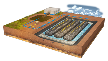 Silt and Turbidity Control